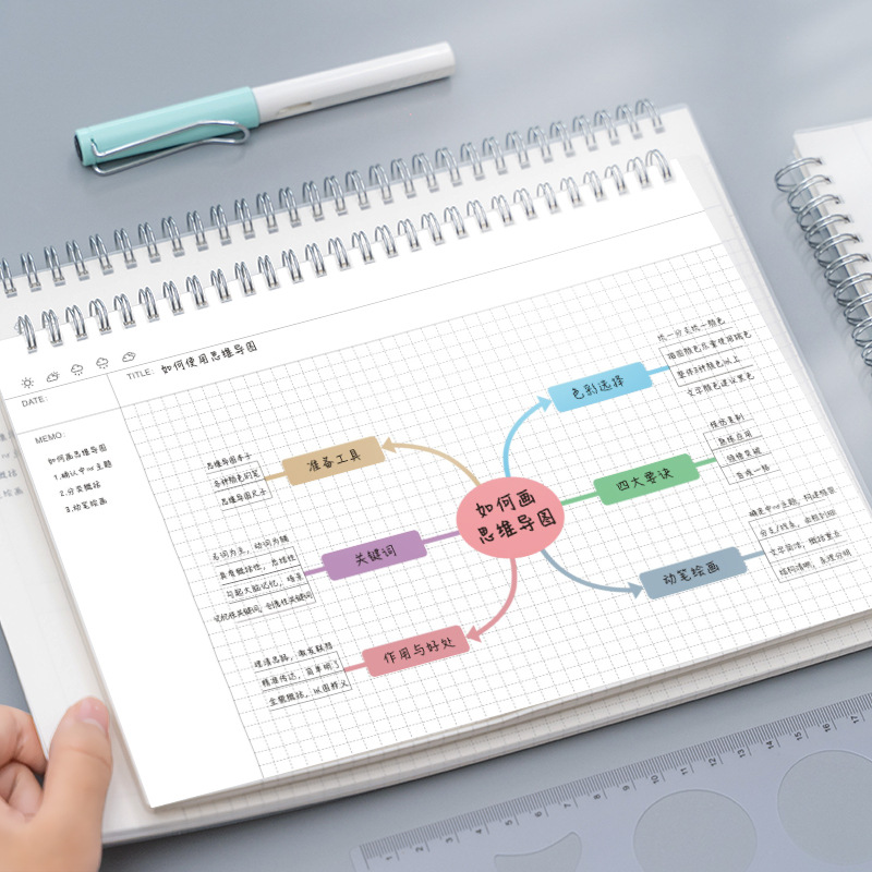 A4/B5 Mind Map Cornell Grid No - Graph Paper Pad บทวิจารณ์และราคา
